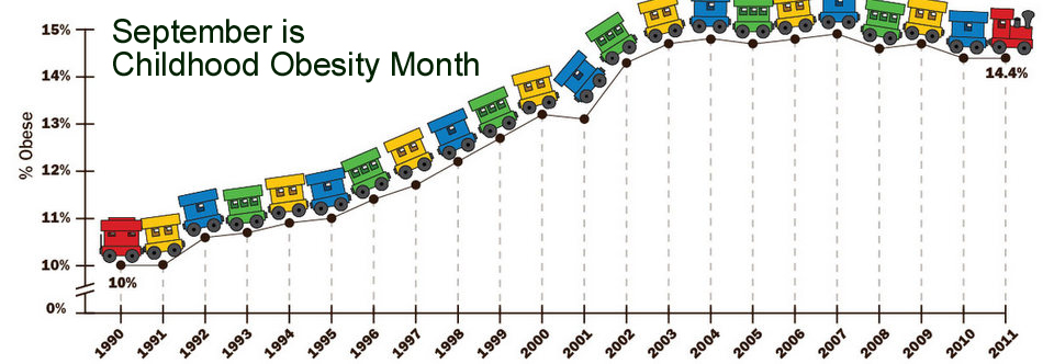 SeptemberChildhoodObesity